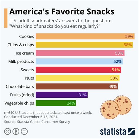 What snacks should college students pack